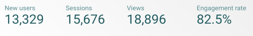 Website traffic Feb 2023