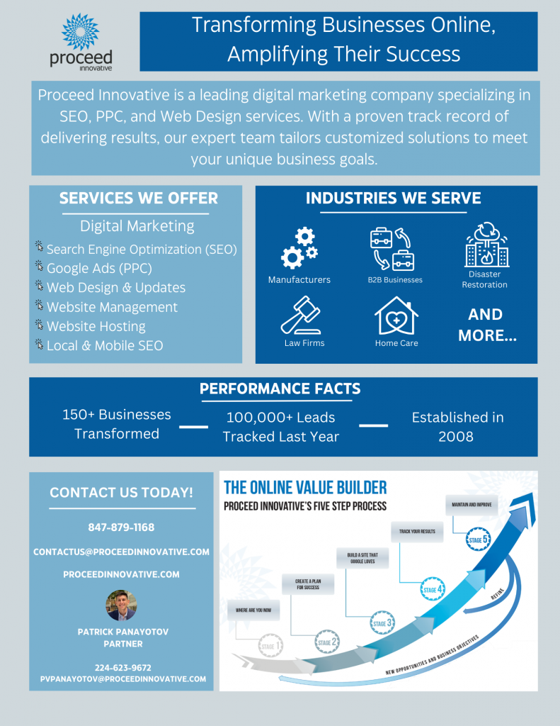 Digital Marketing Services from Proceed Innovative