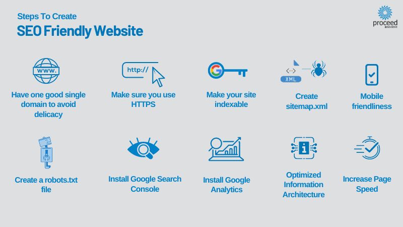 SEO friendly website tips