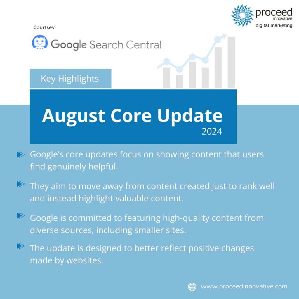 Google Core Update Aug2024