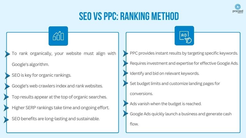 How Does the Ranking Differ Between SEO and PPC?