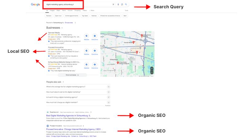 Organic SEO and Local SEO SERP results