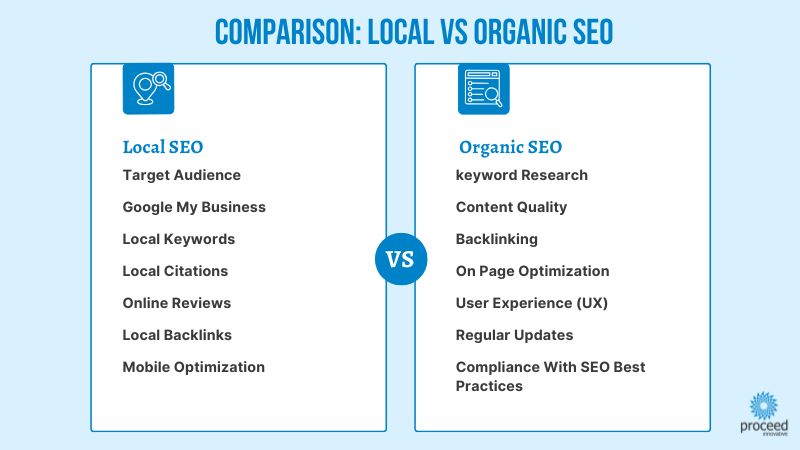 Local vs. Organic SEO