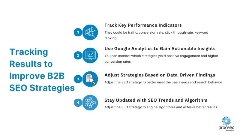 Measuring Success and Refining B2B SEO Strategies