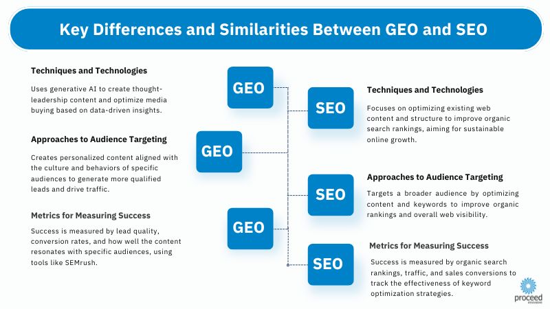 GEO vs SEO