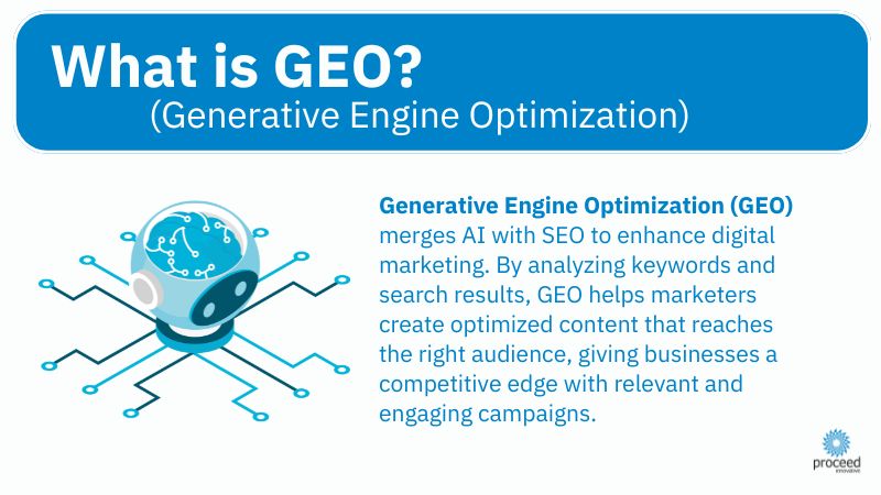 Generative Engine Optimization (GEO)