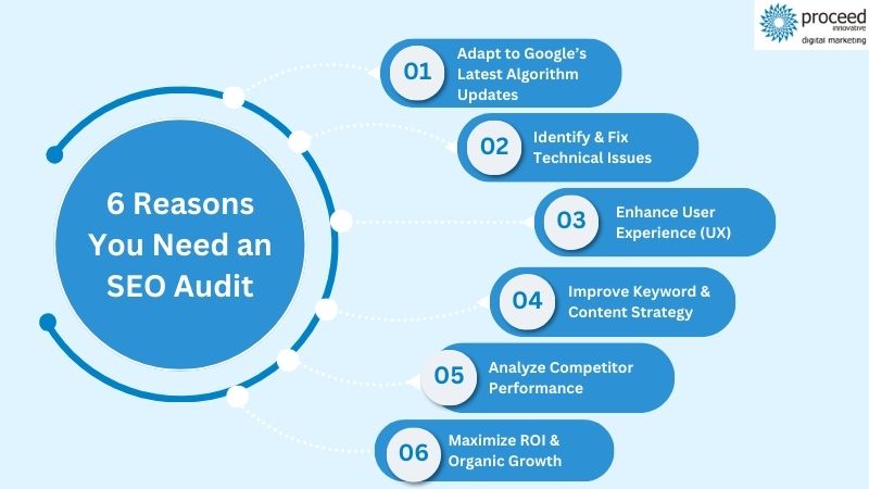 Reasons seo audit