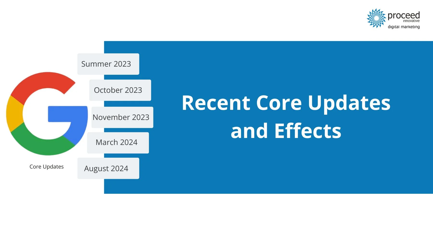 Google-Core-Updates-2023-2024-effects