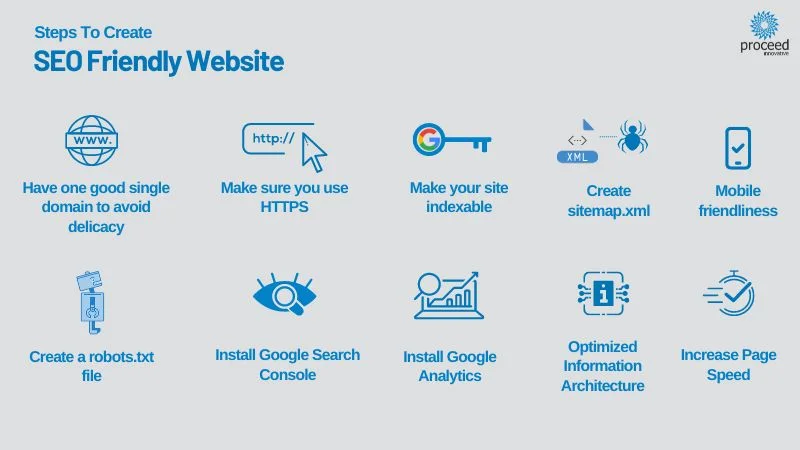 SEO friendly website - tips