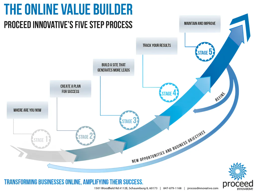 business value builder