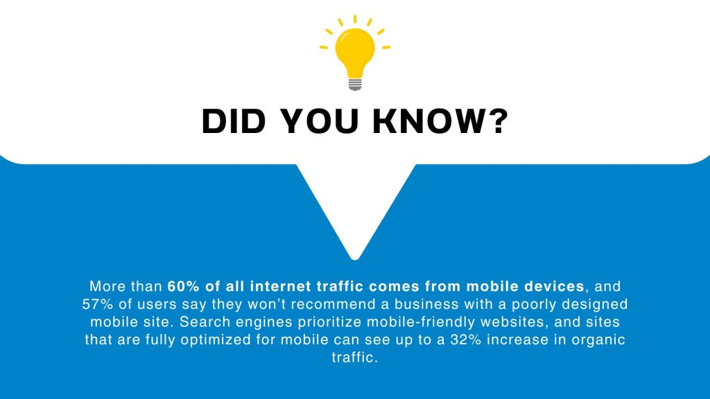 Did You Know? 60% of web traffic is from mobile, and mobile-friendly sites gain more traffic