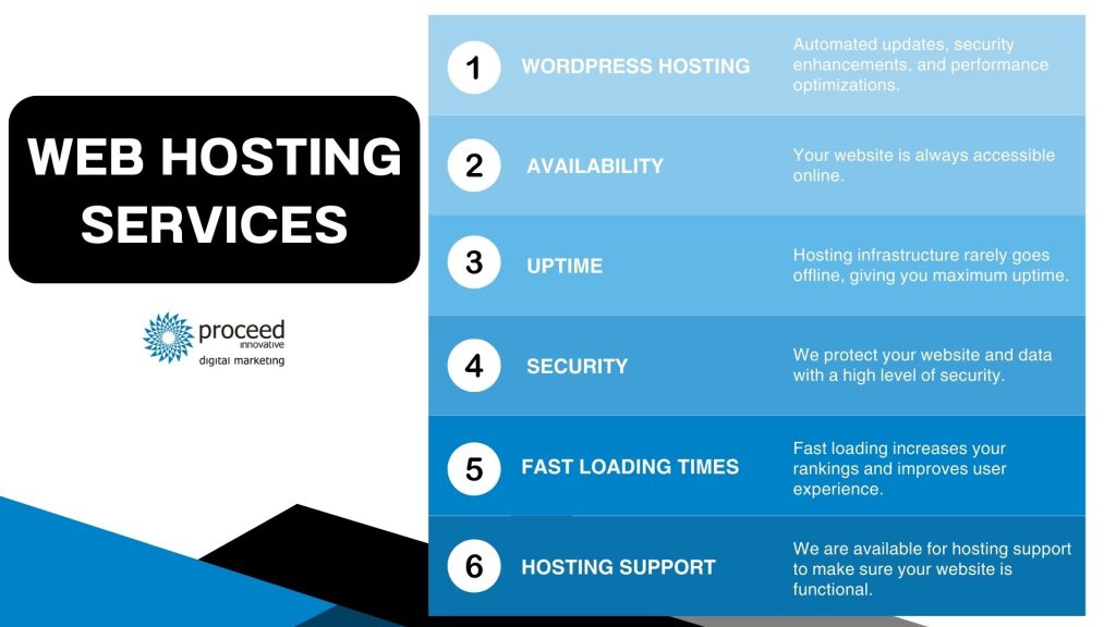 Web Hosting Services at Proceed Innovative in Chicago, Schaumburg and Nationwide