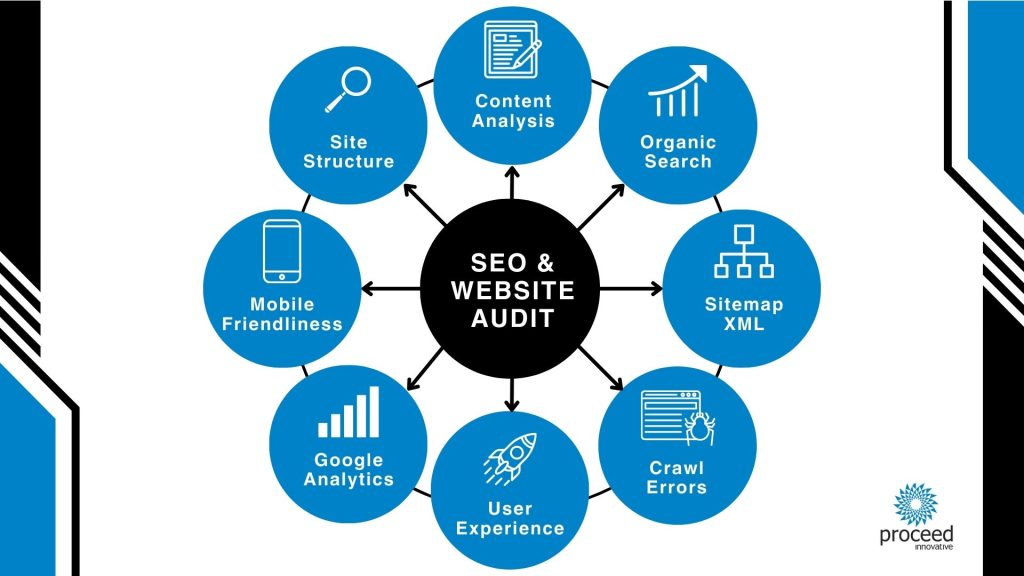 SEO Audit Services Proceed Innovative Schaumburg IL