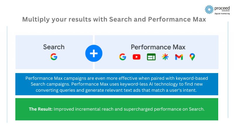 Combine Search and Performance Max campaigns