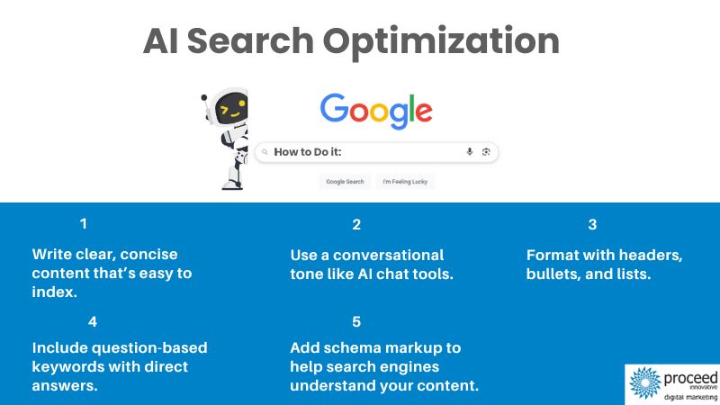 How to Optimize for AI Search