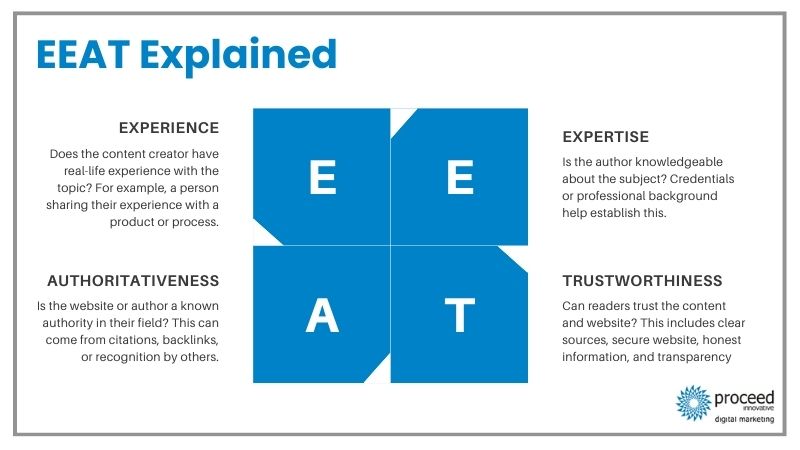 What is E-E-A-T