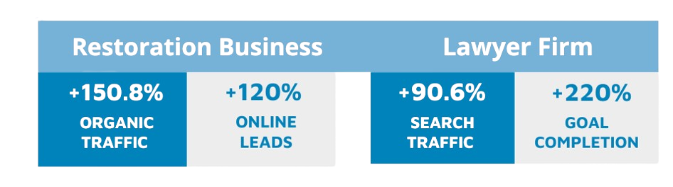 SEO Results