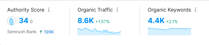 Analytics