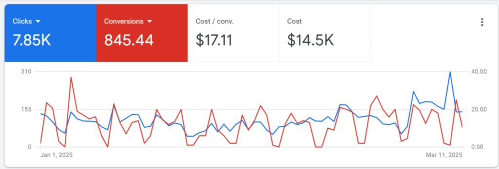 Google ads conversion Google ads conversion