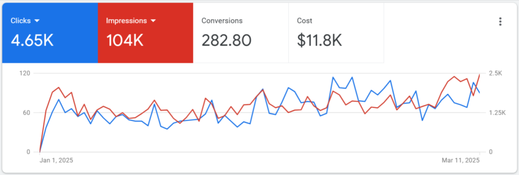 Google ads overview
