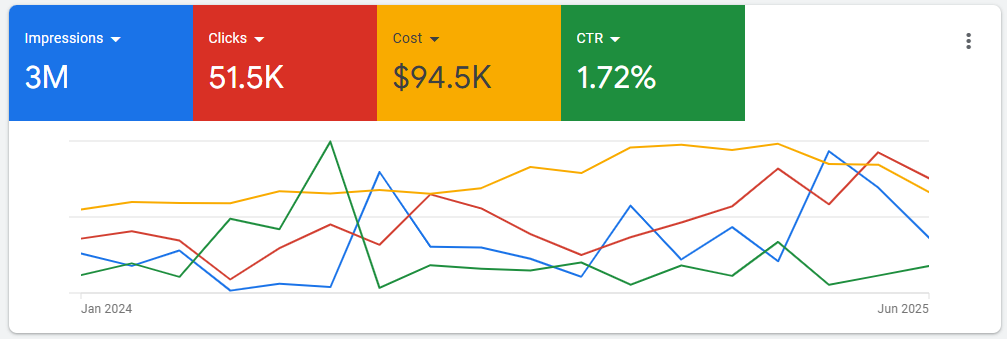 Google ads result Google ads result