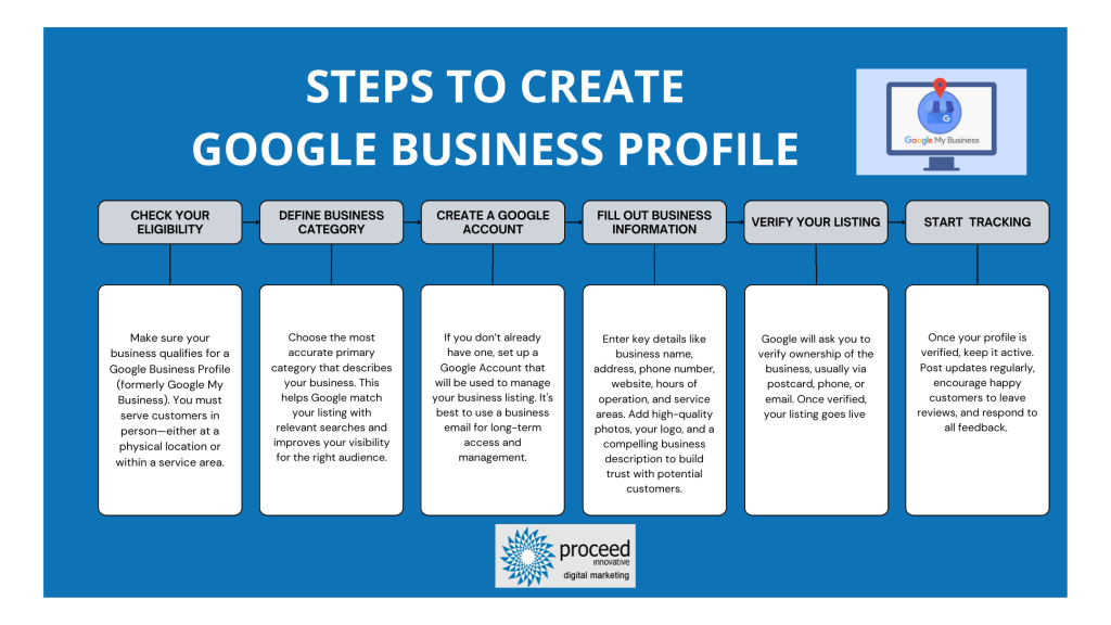 Steps google business profile (1)
