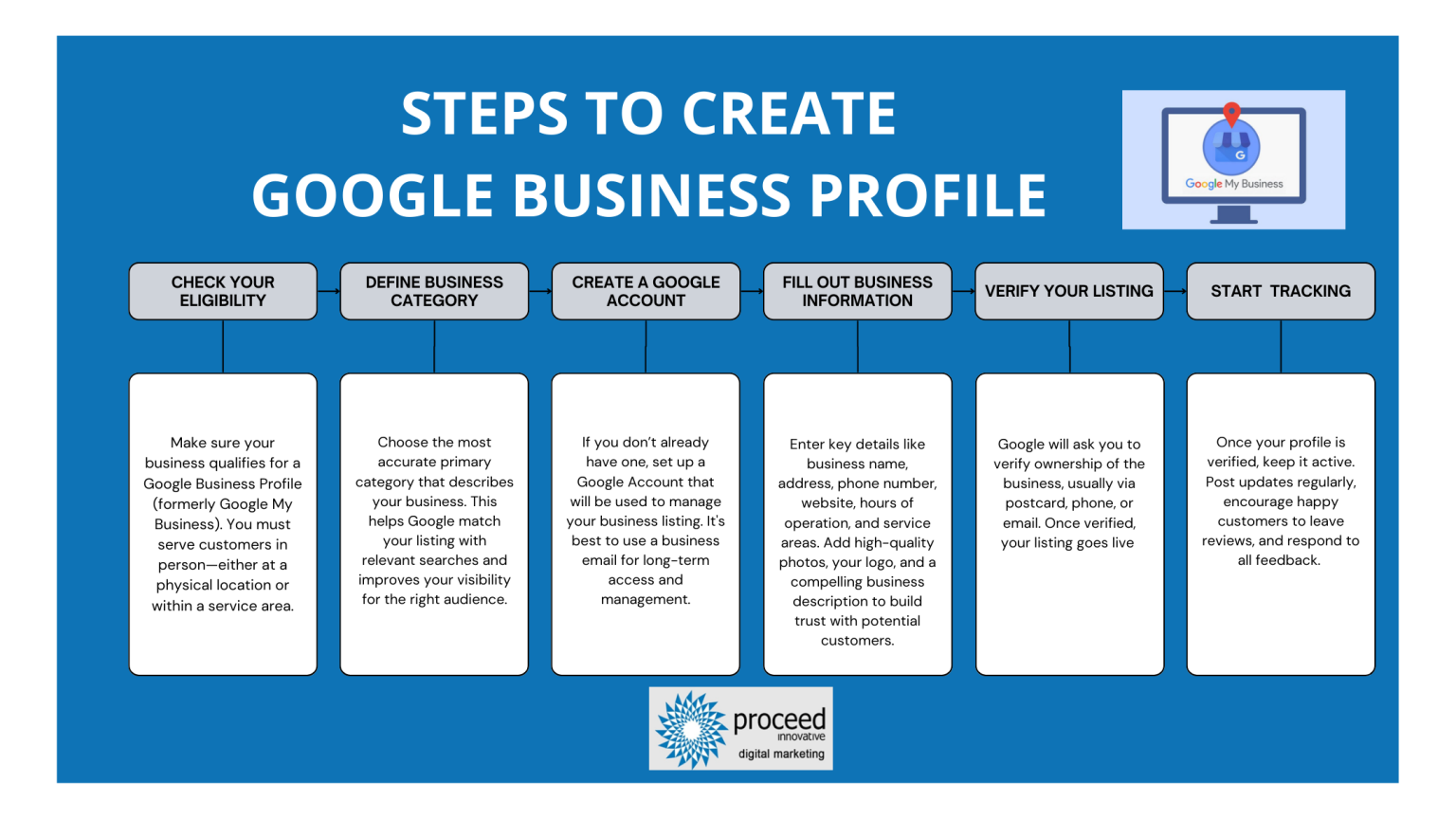 How to Set Up & Optimize Your Google Business Profile