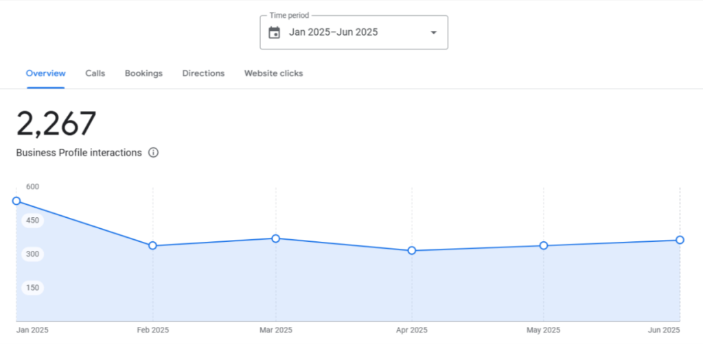 show data insights