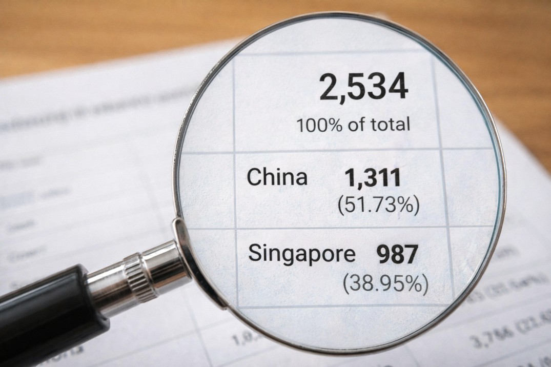 Magnifying glass over website traffic data highlighting China and Singapore