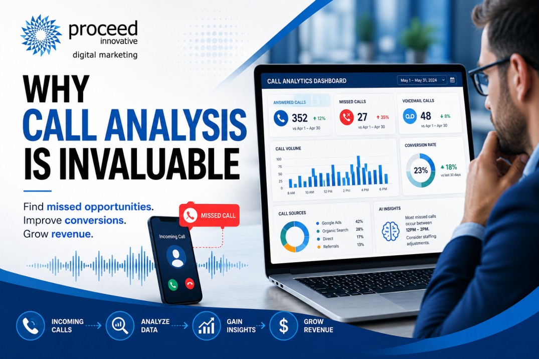 Call analytics dashboard in action
