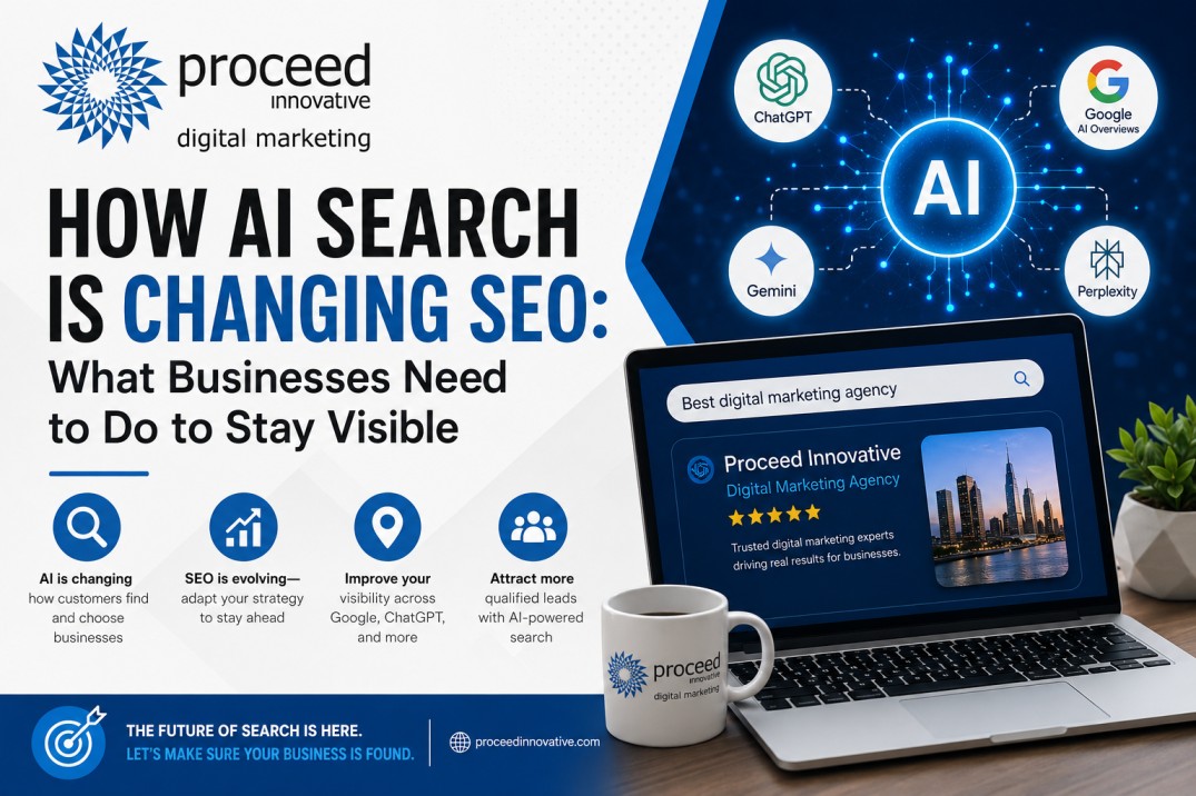 AI-driven digital marketing transformation