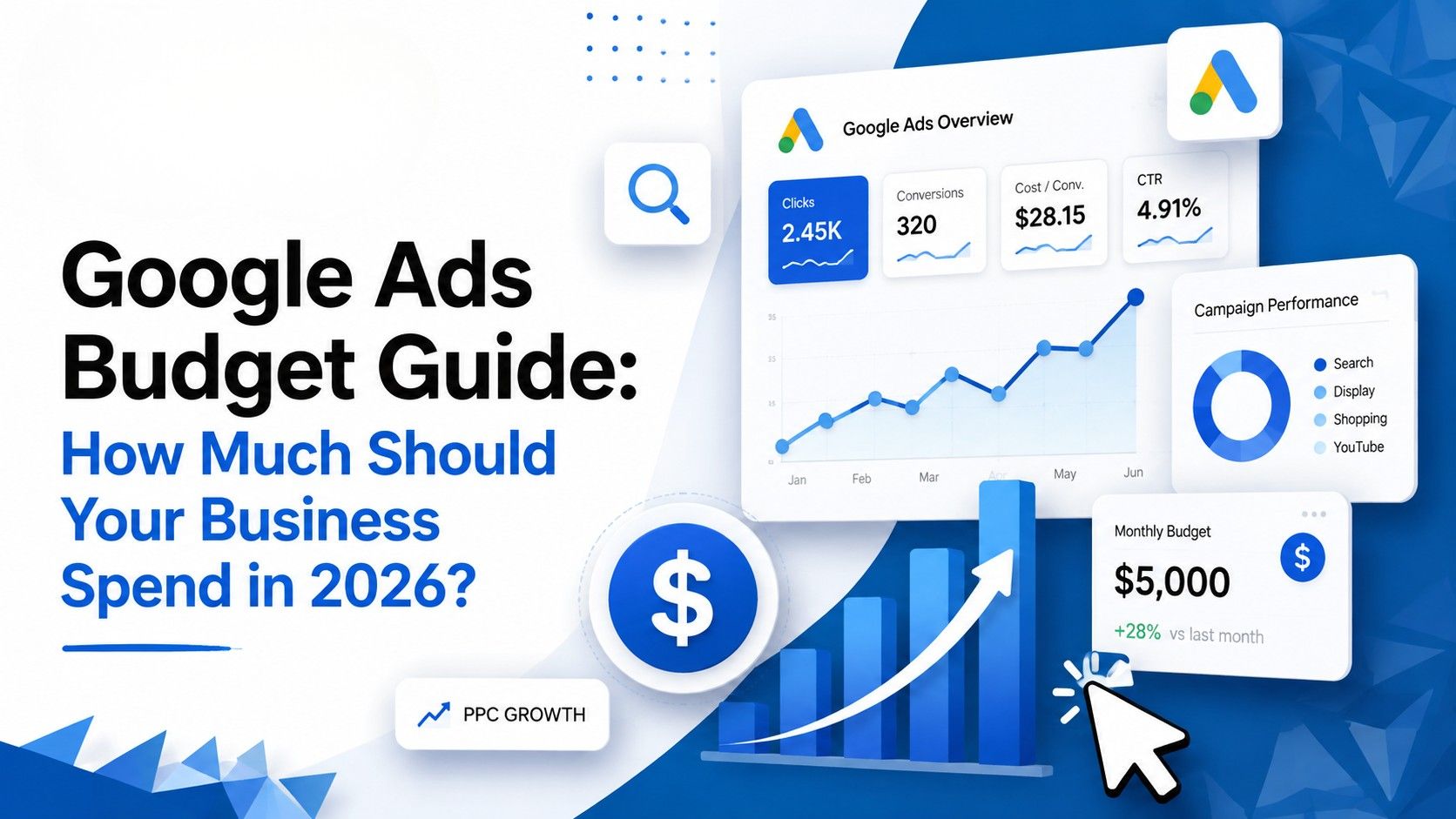 Google Ads Budget Guide 2026 (1)