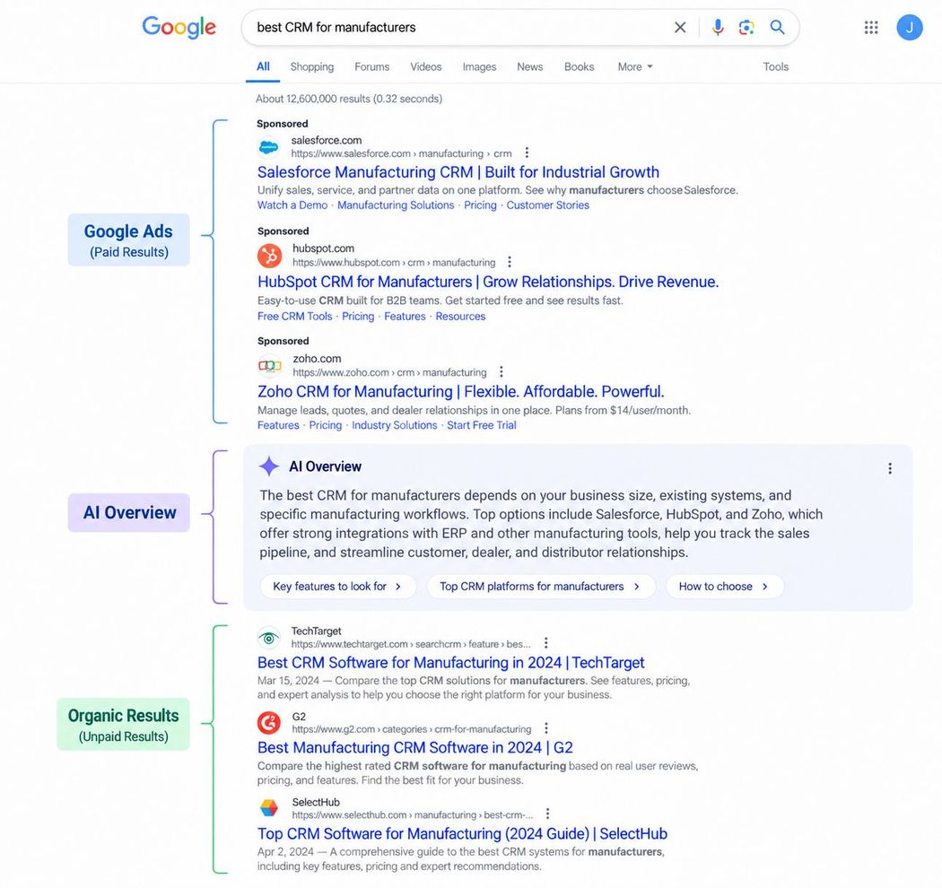 Google search results page showing Google Ads, AI Overview, and organic results for the query best CRM for manufacturers