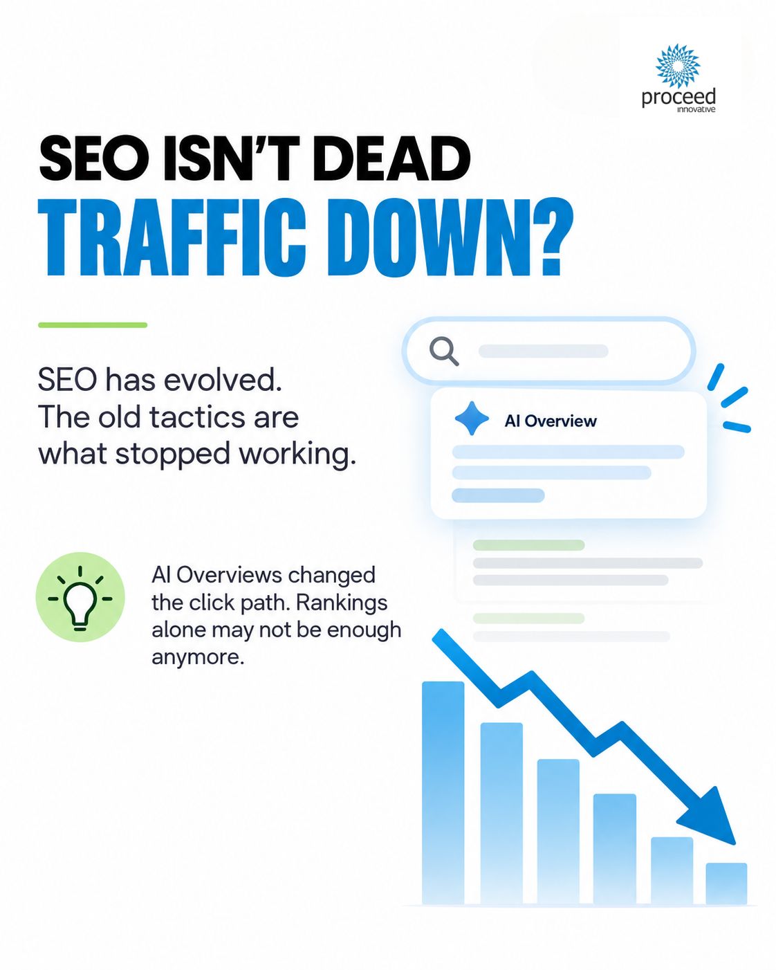 SEO Isn't Dead: AI Overviews Changed the Click Path SEO isn't dead, AI Overviews changed the click path and organic traffic