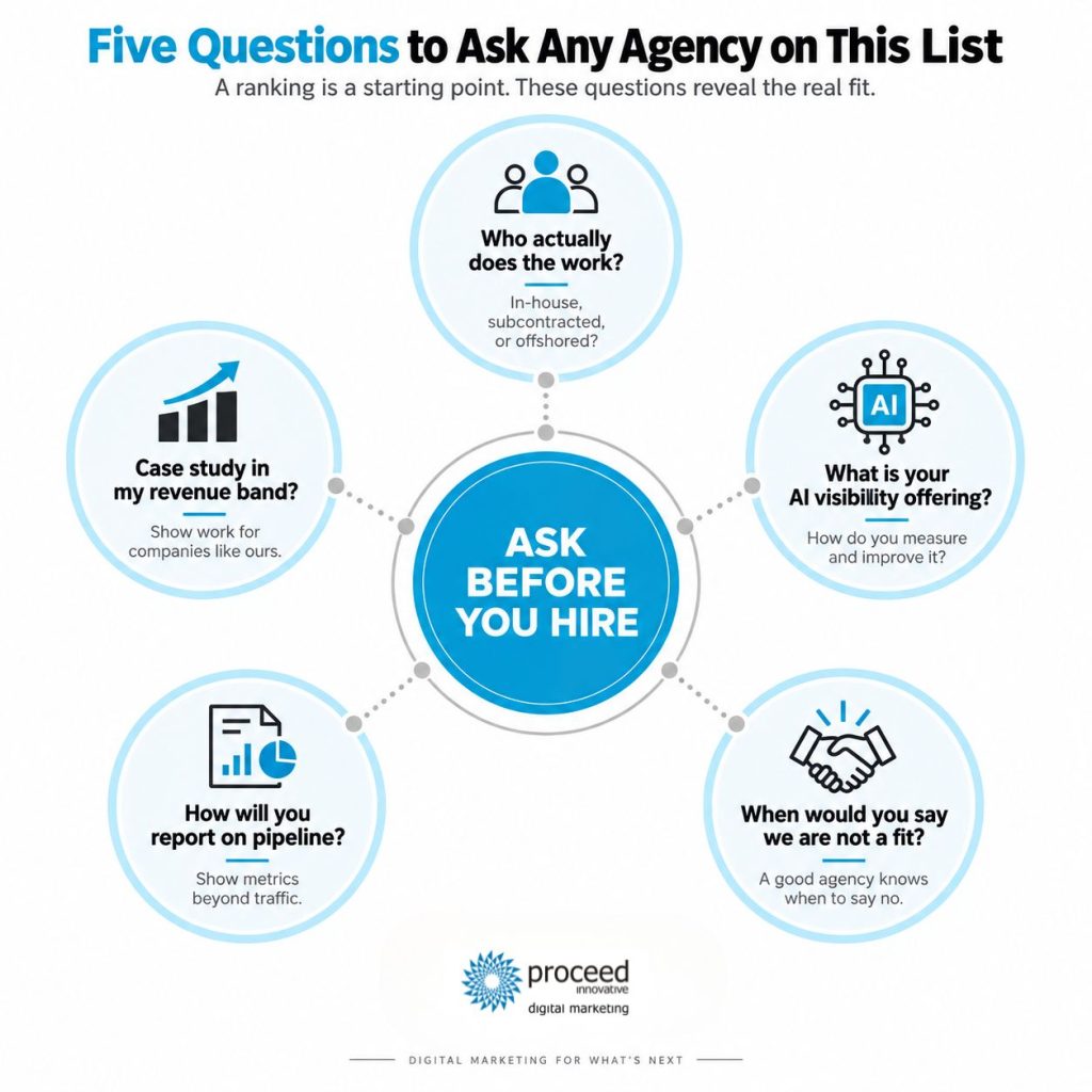 Questions to ask a b2b digital marketing agency