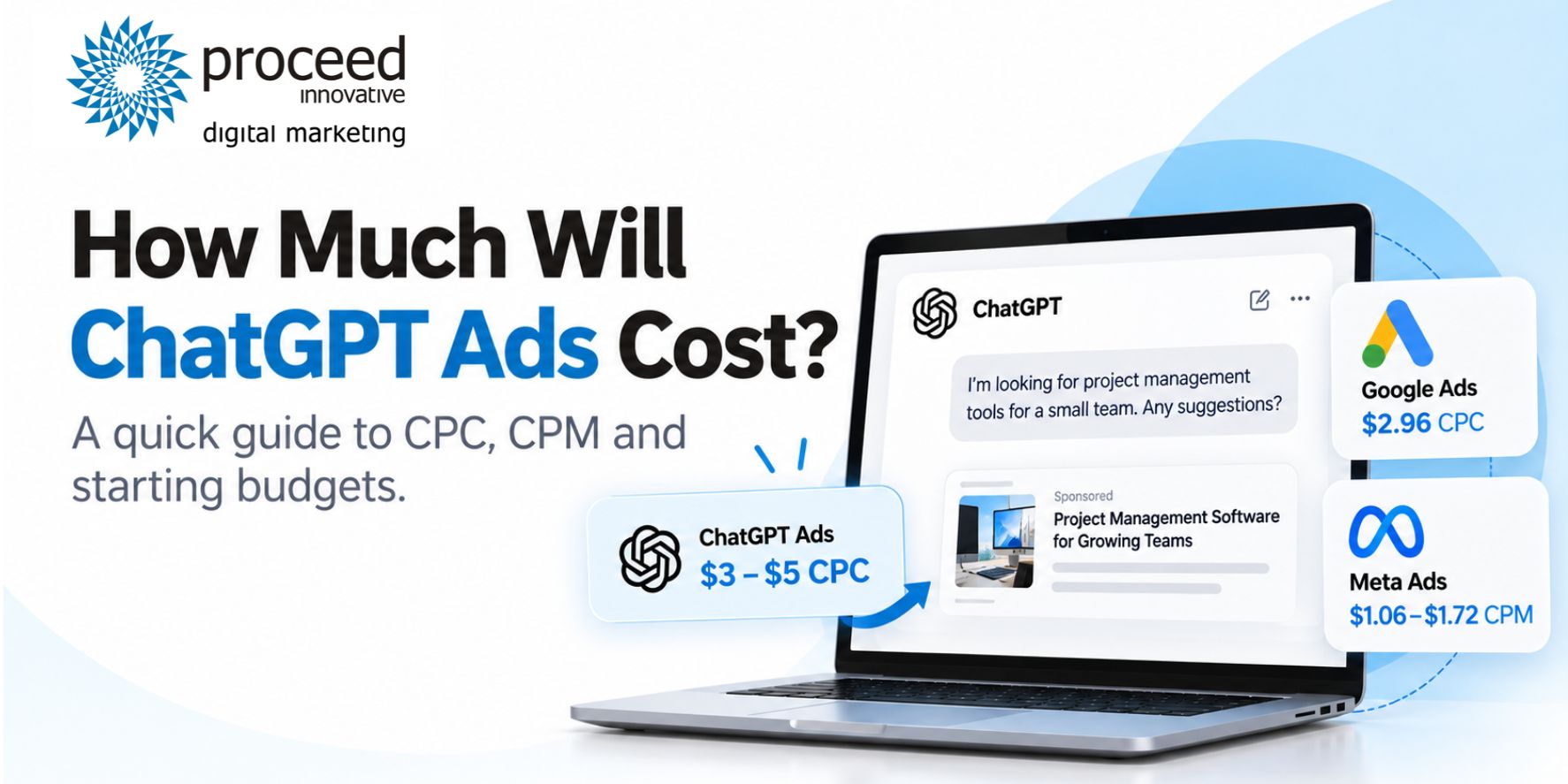 How much do ChatGPT Ads cost: a quick guide to CPC, CPM and starting budgets